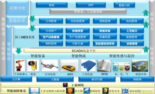 工厂生产管理中的MES系统与信息系统集成服务 构建数智化转型的基石